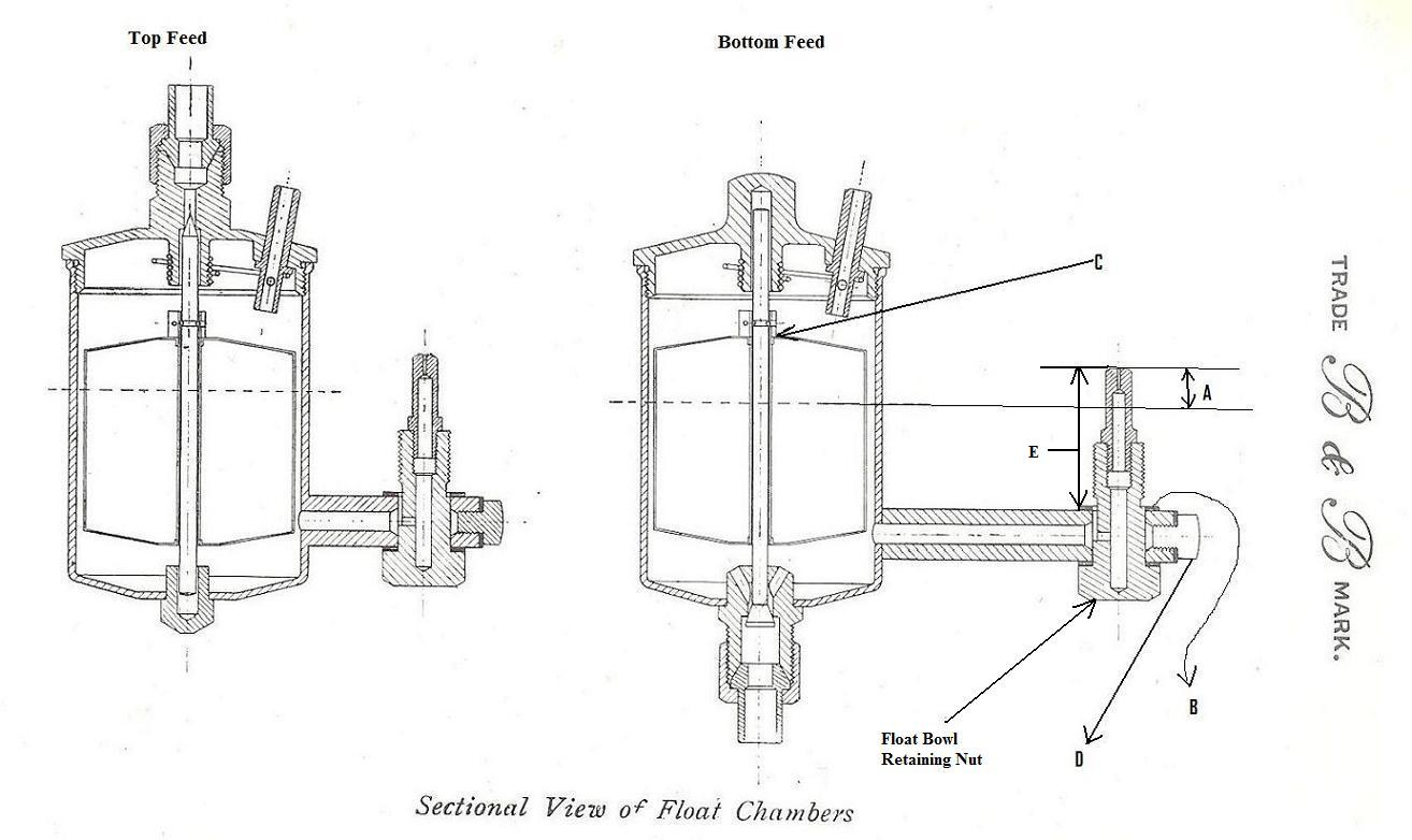 bb-float-level-2-1001