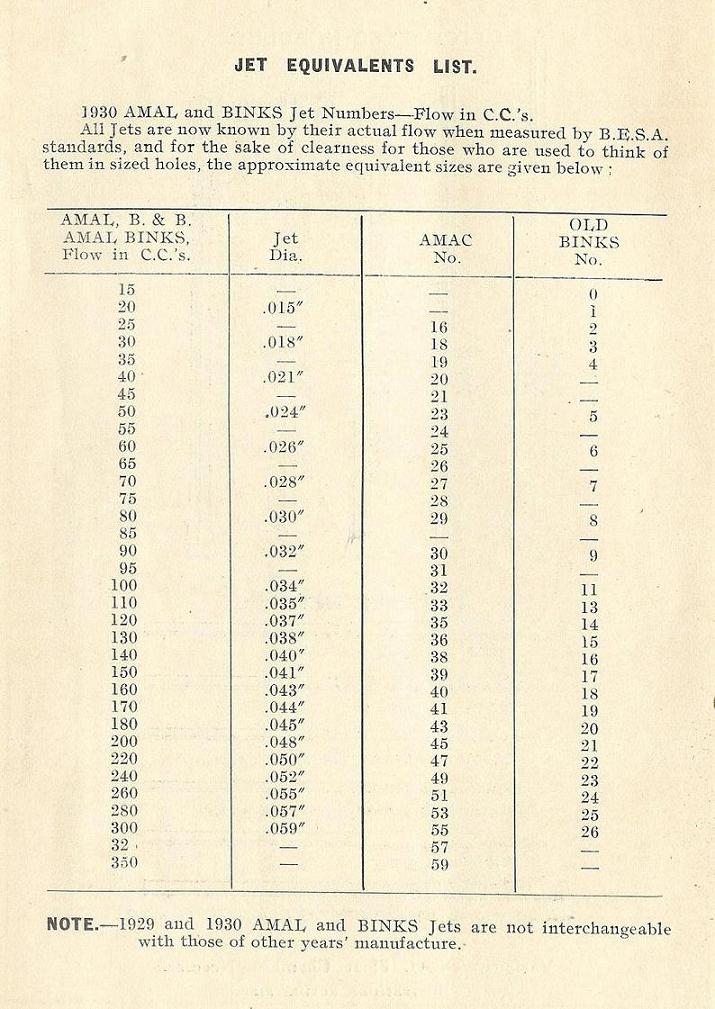 jet-chart-100