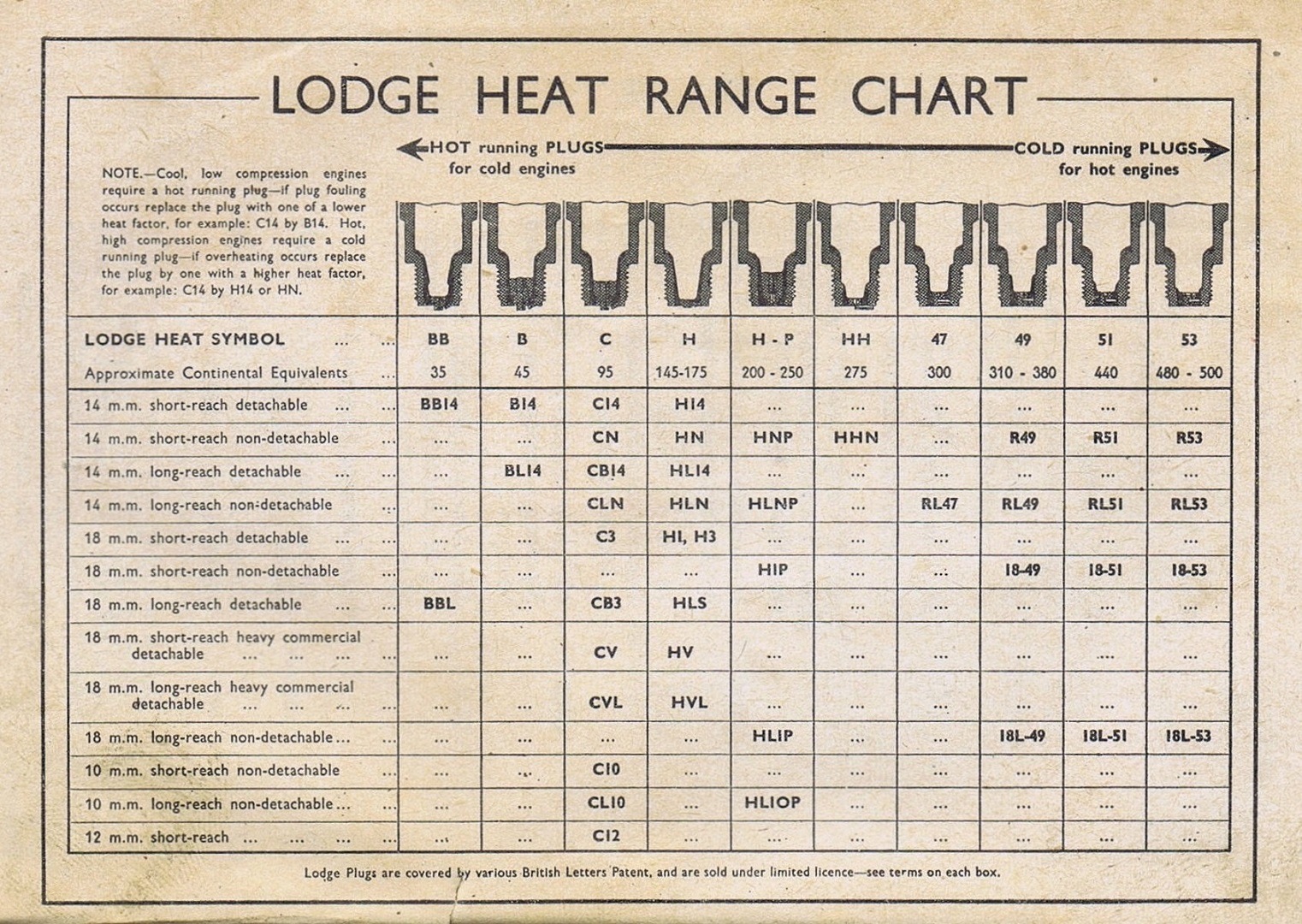 Lodge Spark Plug Guide. Barnstormers NZ
